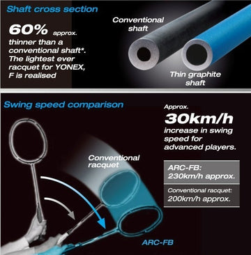 NANOMETRIC